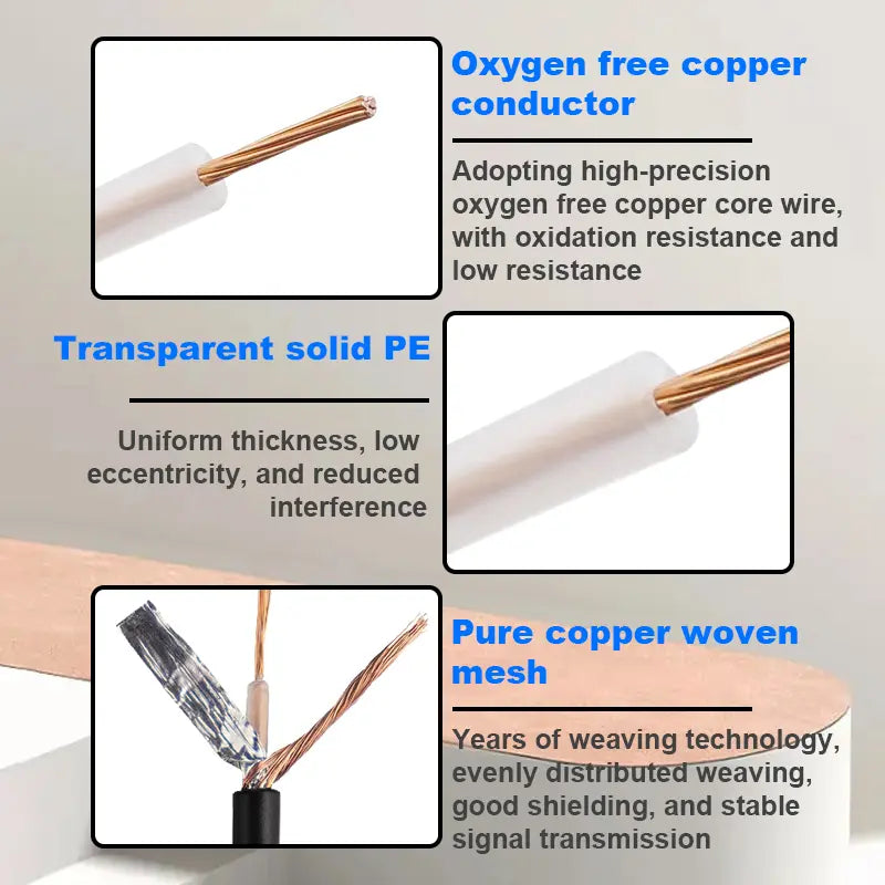 RG174 Coaxial Cable 1 meter– Flexible 50 Ohm RF Cable for Signal Transmission