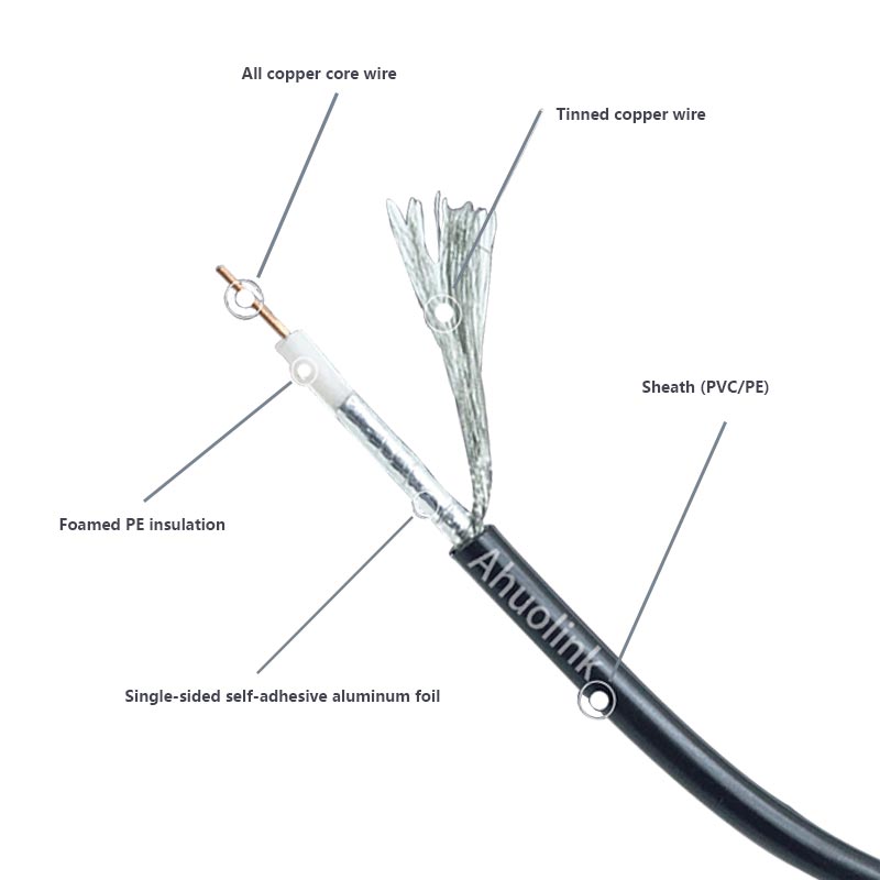 RG58 Solid Coax Cable - BC