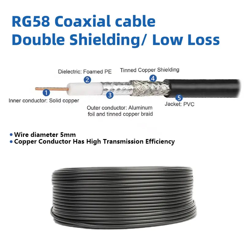 RG58U UHF Male to UHF Female Coaxial Cable 1 Meter 50 Ohm PL259 to SO239 RF Antenna Extension Cable